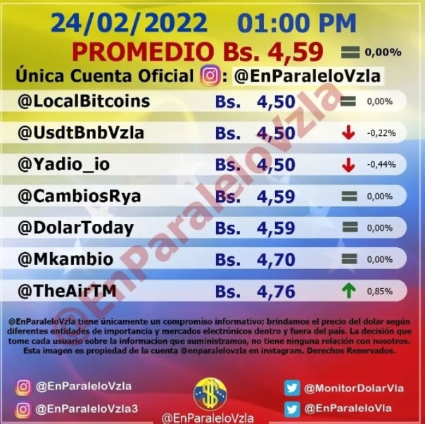 precio del dólar paralelo jueves