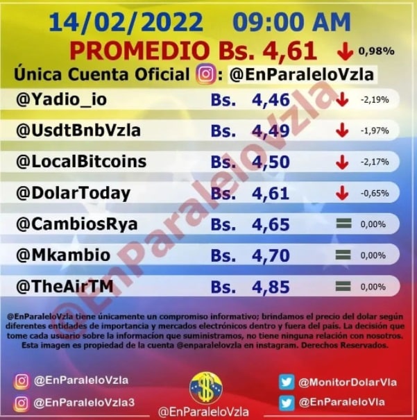 precio del dólar paralelo lunes