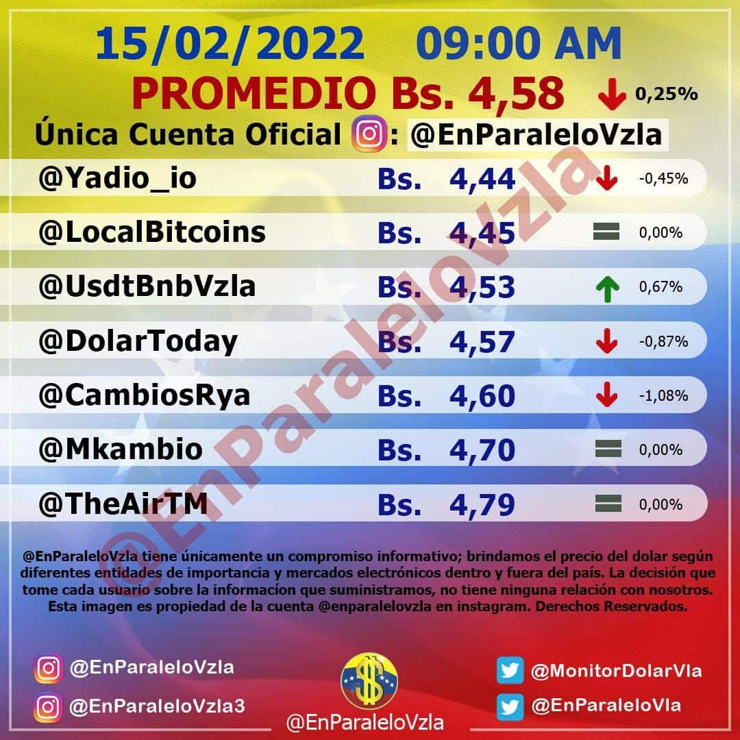 precio del dólar paralelo martes 2
