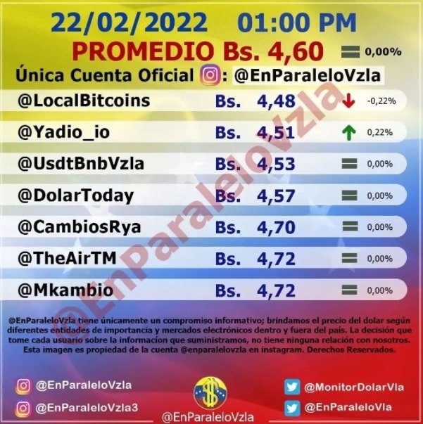 precio del dólar paralelo martes