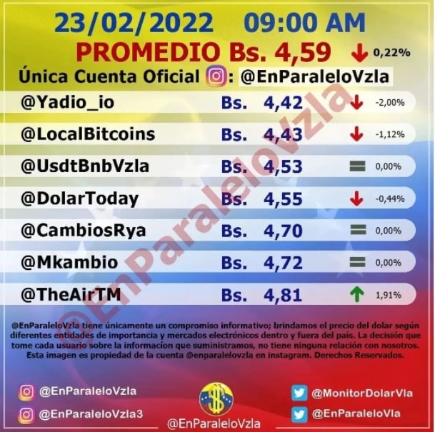 precio del dólar paralelo miercoles