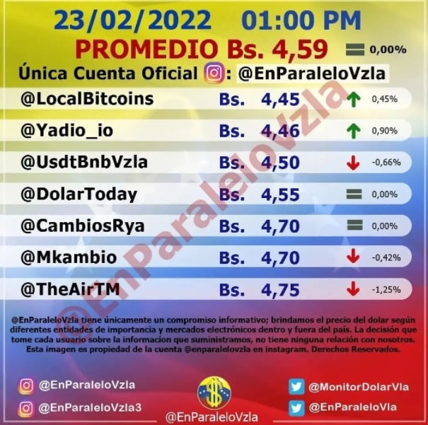 precio del dólar paralelo miercoles