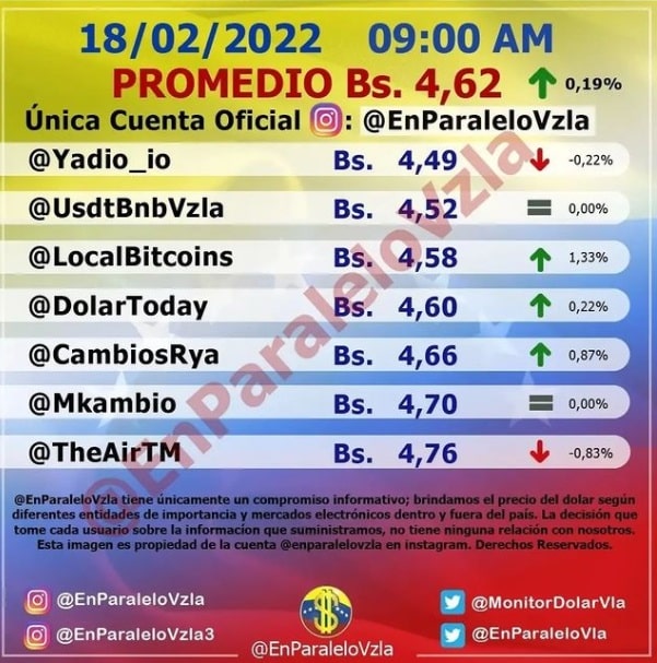 precio del dólar paralelo viernes