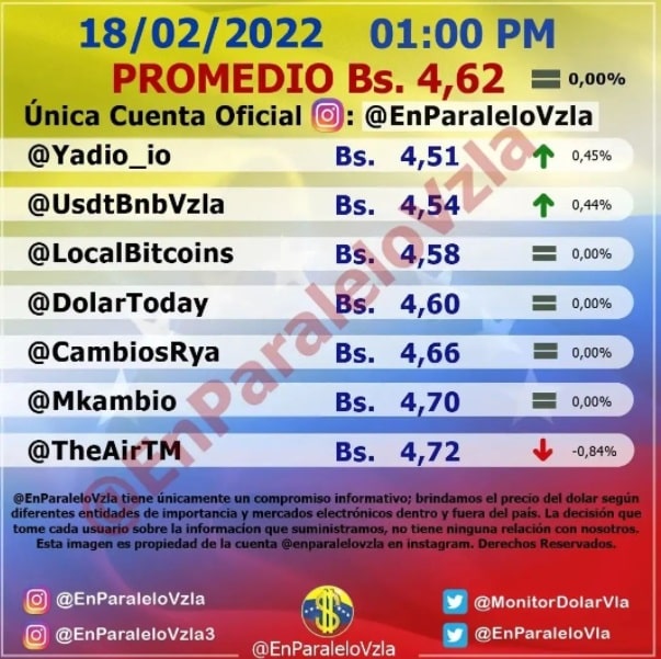 precio del dólar paralelo viernes