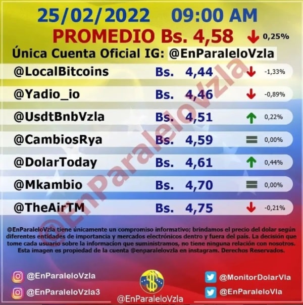 precio del dólar paralelo viernes