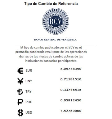 precio del dólar