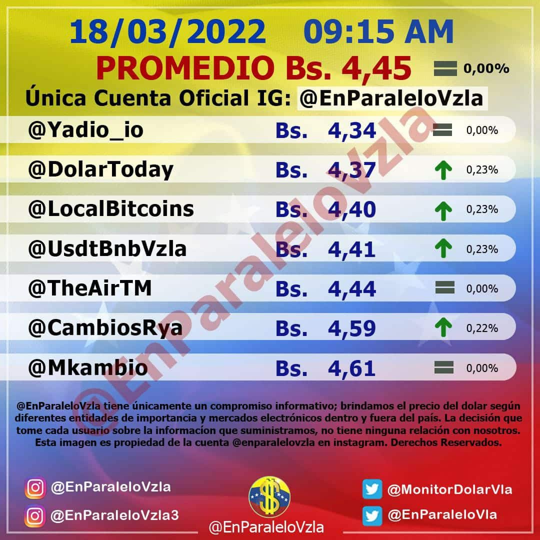 precio del dólar paralelo - precio del dólar paralelo