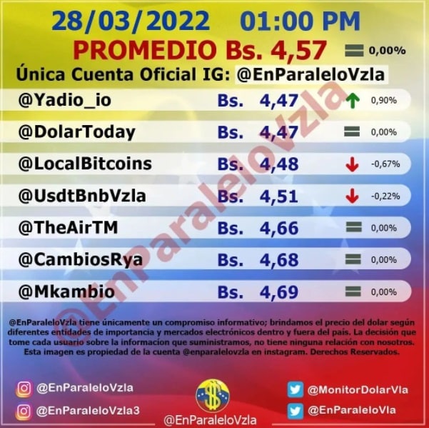 dólar paralelo Lunes