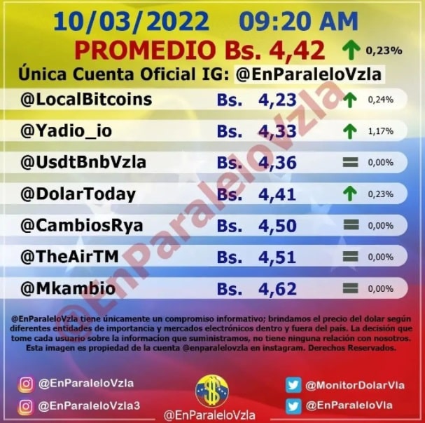 dolar paralelo hoy jueves