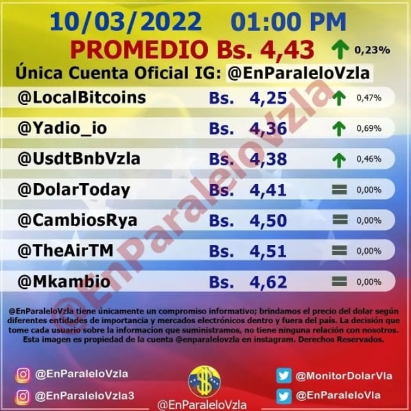 dolar paralelo hoy jueves