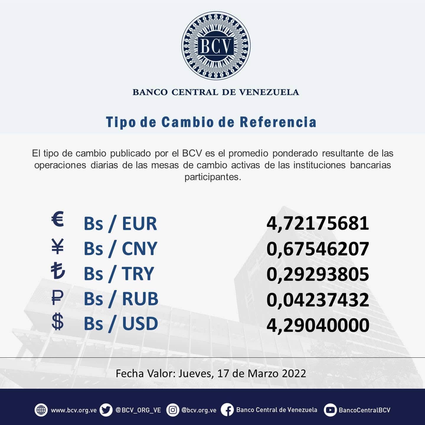 dólar paralelo hoy jueves