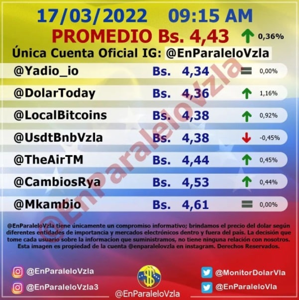 dólar paralelo hoy jueves