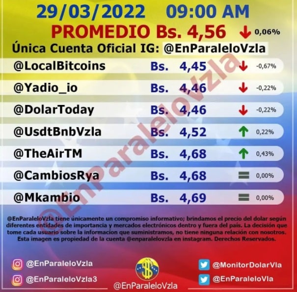 dólar paralelo hoy martes2