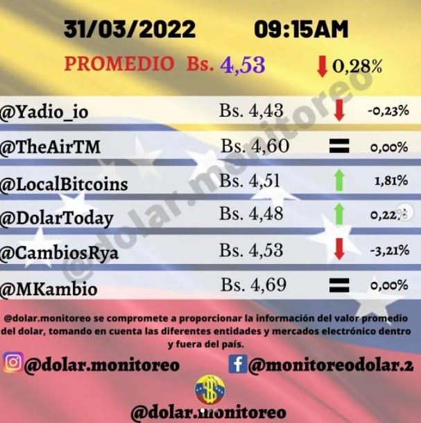 dólar paralelo jueves