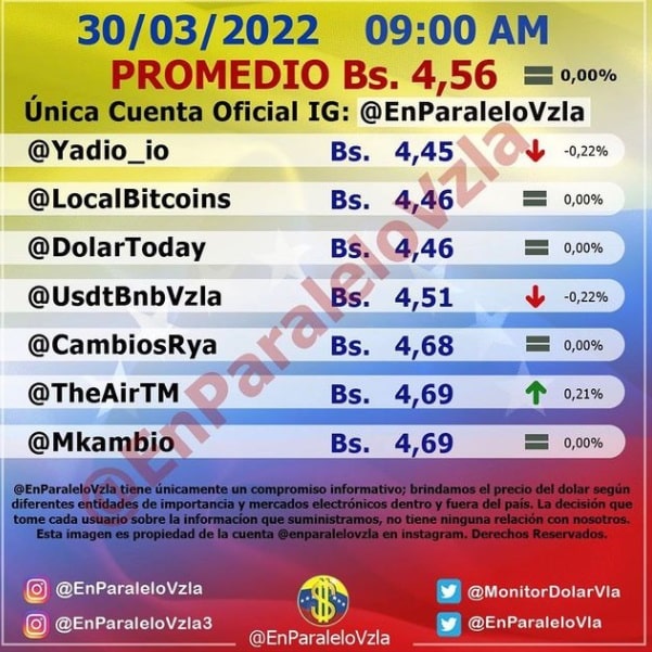 dólar paralelo miercoles 2