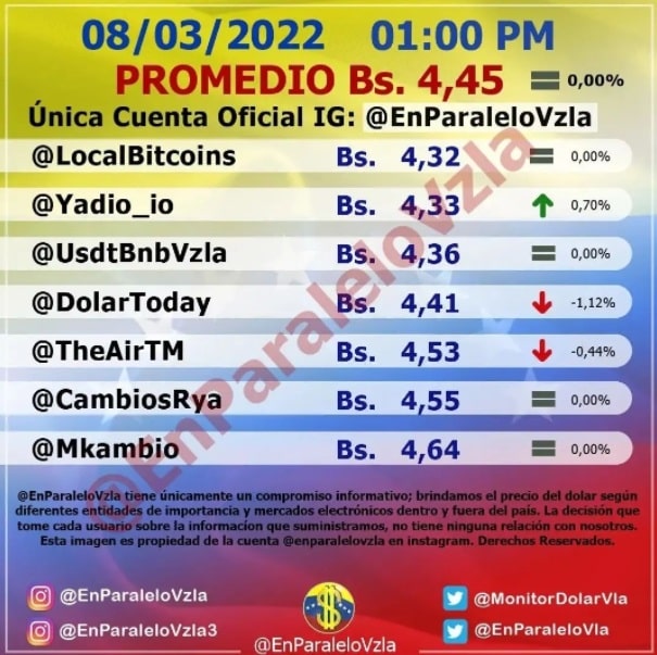 precio del dólar paralelo Martes