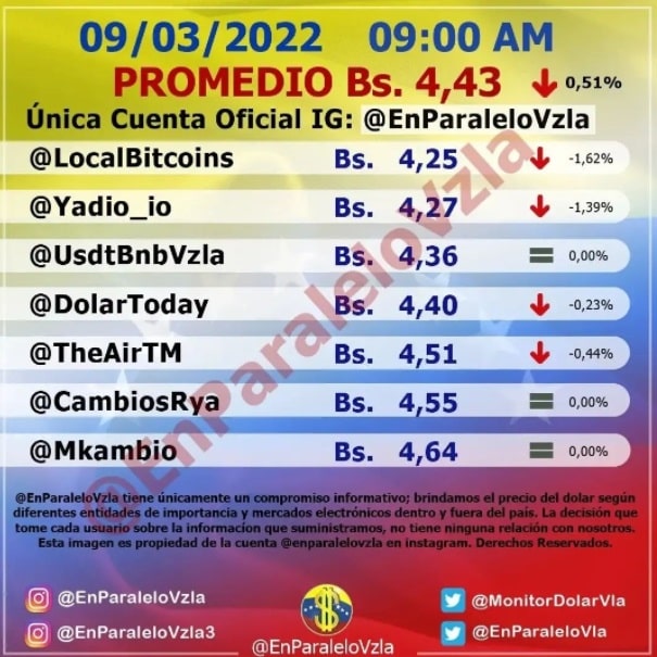 precio del dólar paralelo Miercoles