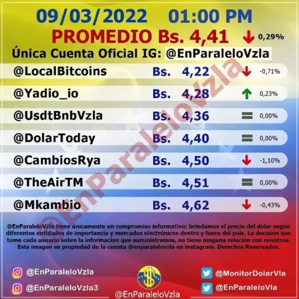 precio del dólar paralelo Miercoles