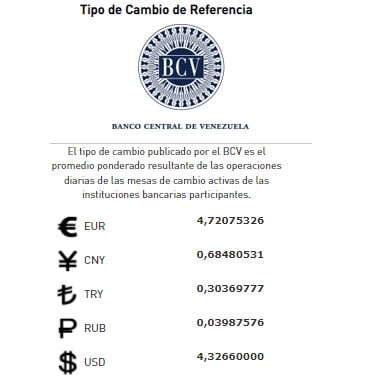 precio del dólar paralelo hoy Lunes