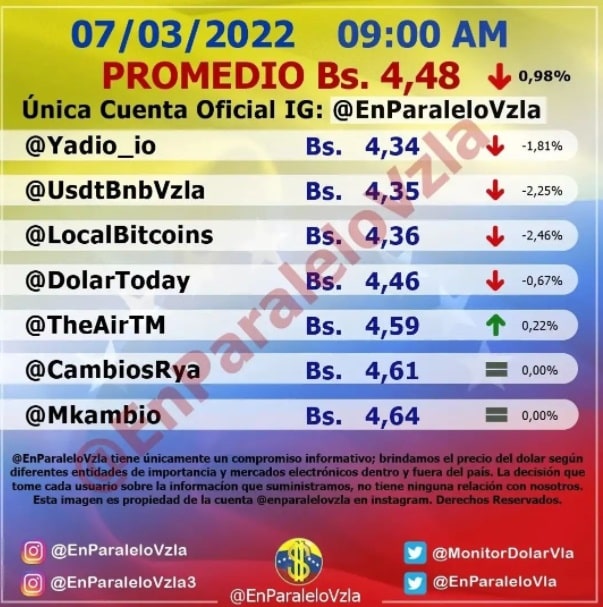 precio del dólar paralelo hoy lunes