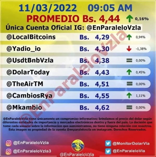 precio del dólar paralelo hoy viernes