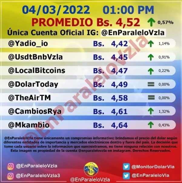 precio del dólar paralelo hoy viernes