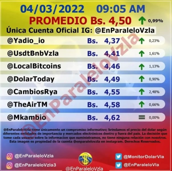 precio dolar hoy viernes