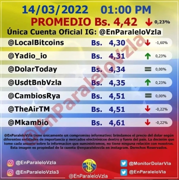precio dolar paralelo hoy lunes