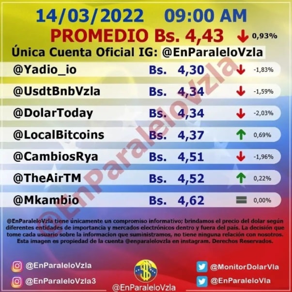 precio dolar paralelo hoy lunes