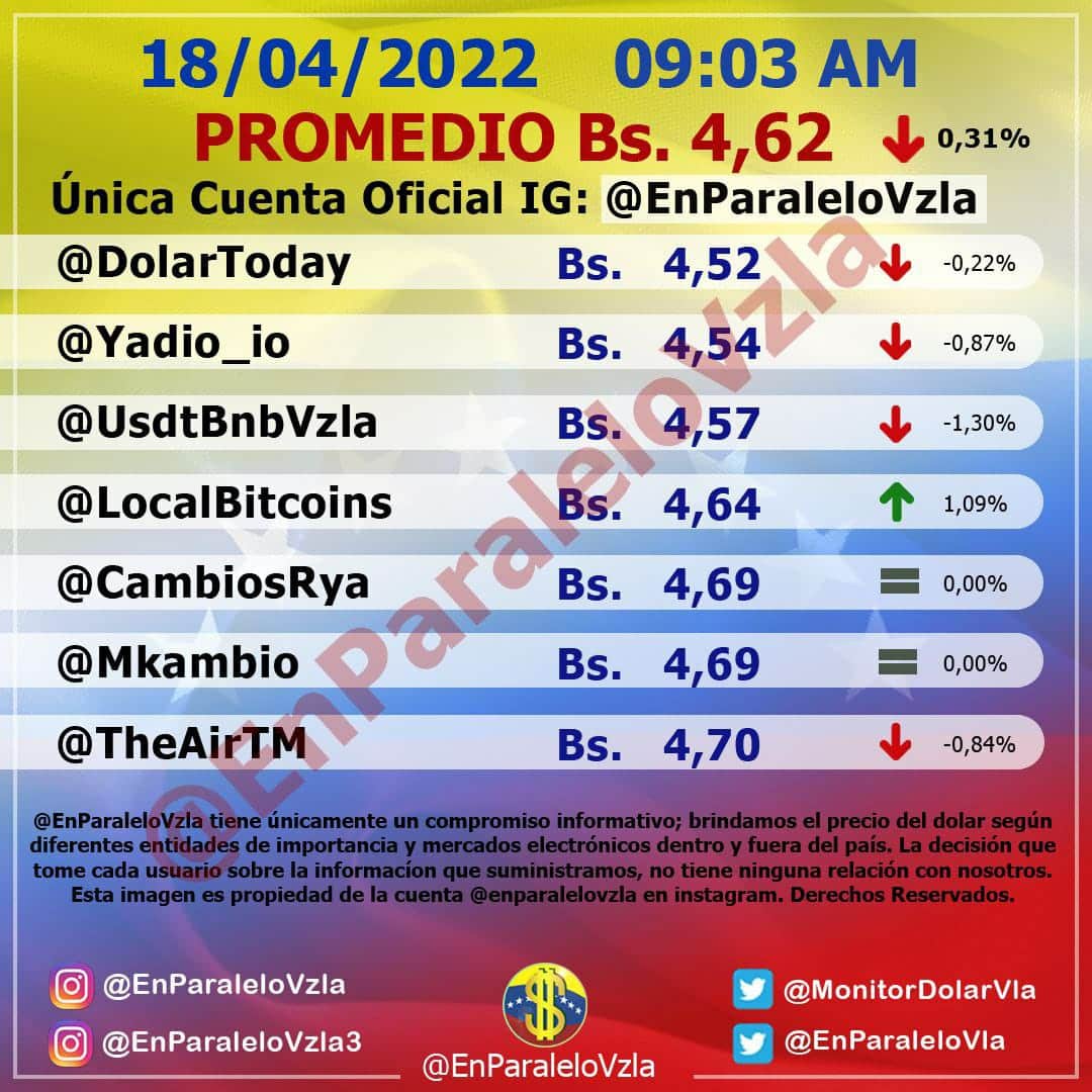 precio del dólar paralelo - precio del dólar paralelo