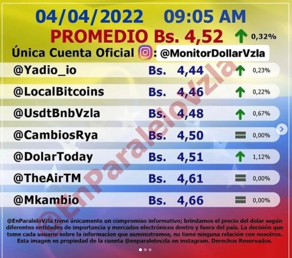 dólar paralelo lunes2
