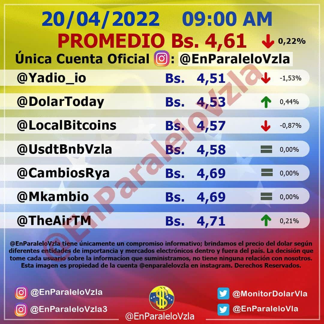 precio del dólar paralelo