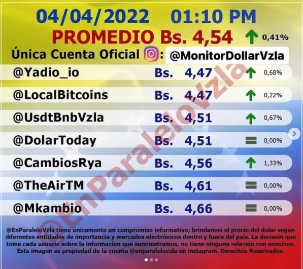 precio dólar paralelo lunes