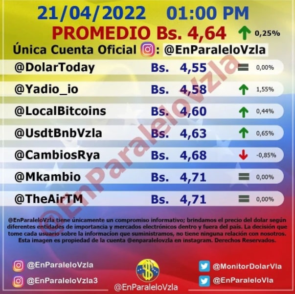 precio dólar paralelo hoy jueves