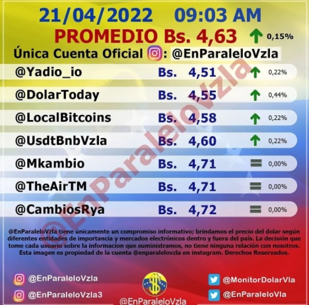 precio dólar paralelo hoy jueves2