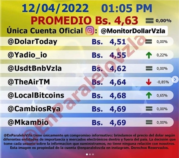 precio dólar paralelo hoy martes