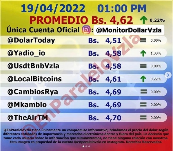 precio dólar paralelo hoy martes