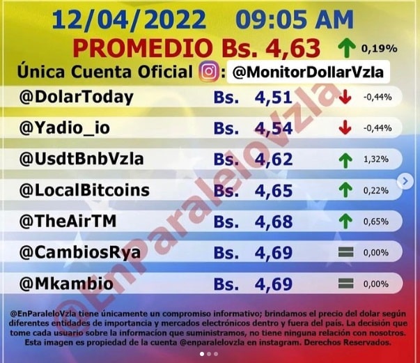 precio dólar paralelo hoy martes2