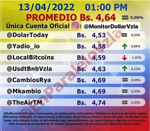 precio dólar paralelo hoy miercoles