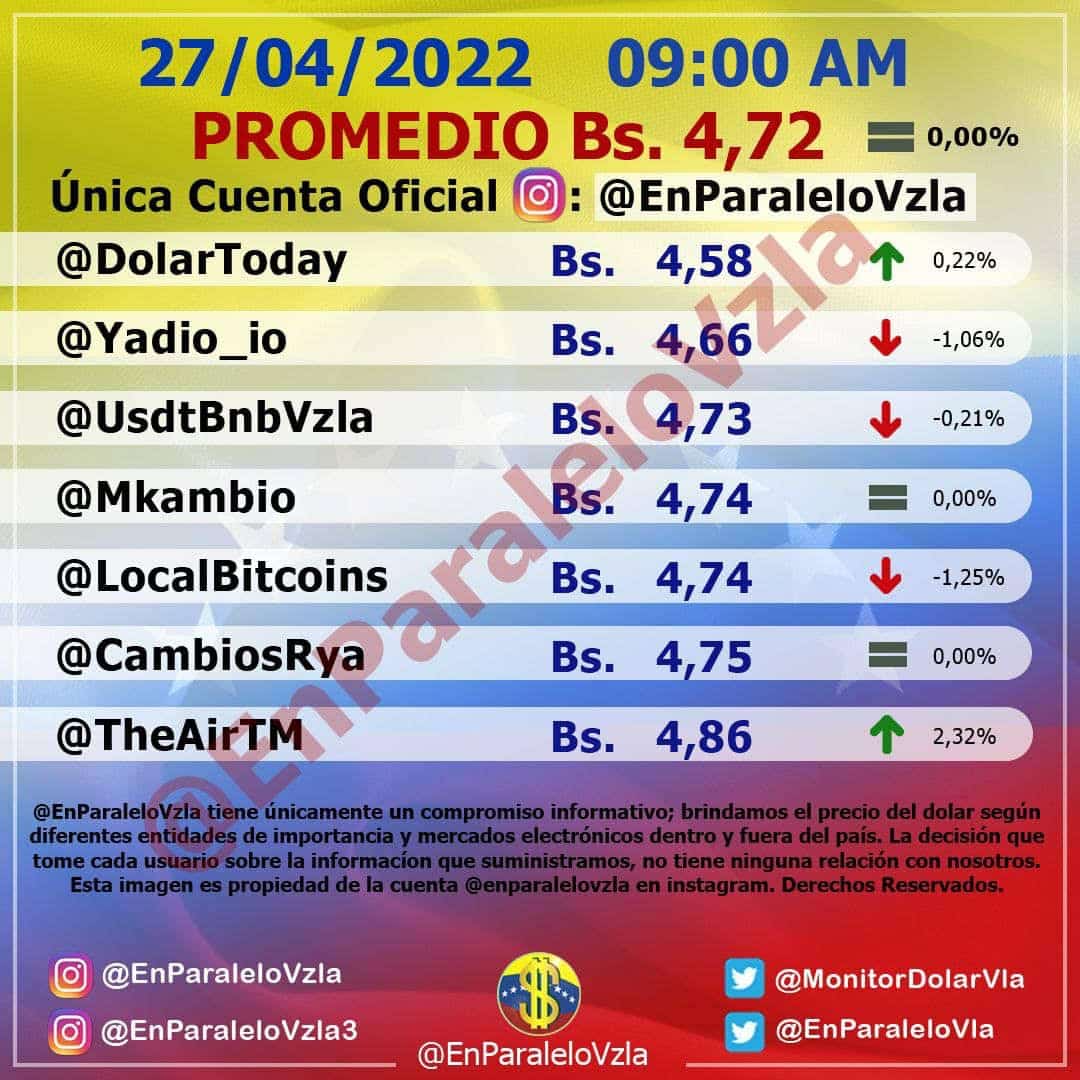 precio dólar paralelo hoy miercoles