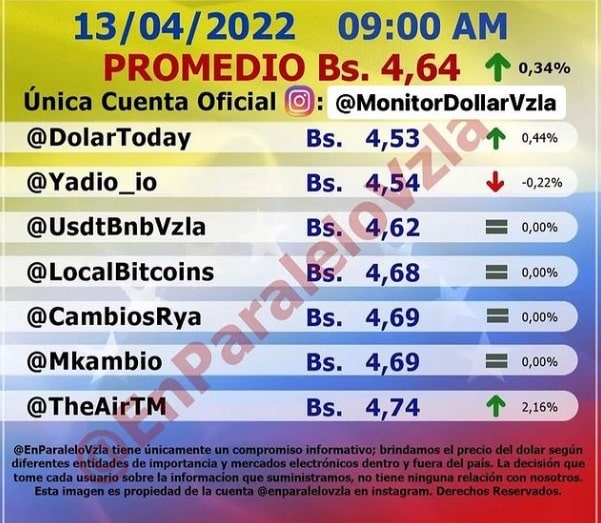 precio dólar paralelo hoy miercoles2