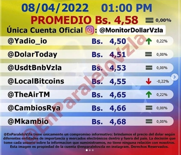 precio dólar paralelo hoy viernes