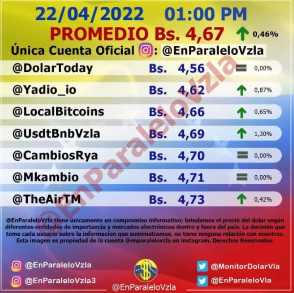 precio dólar paralelo hoy viernes