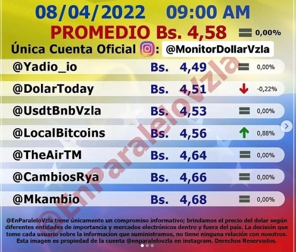 precio dólar paralelo hoy viernes2