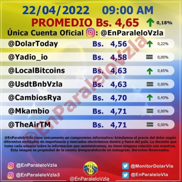 precio dólar paralelo hoy viernes