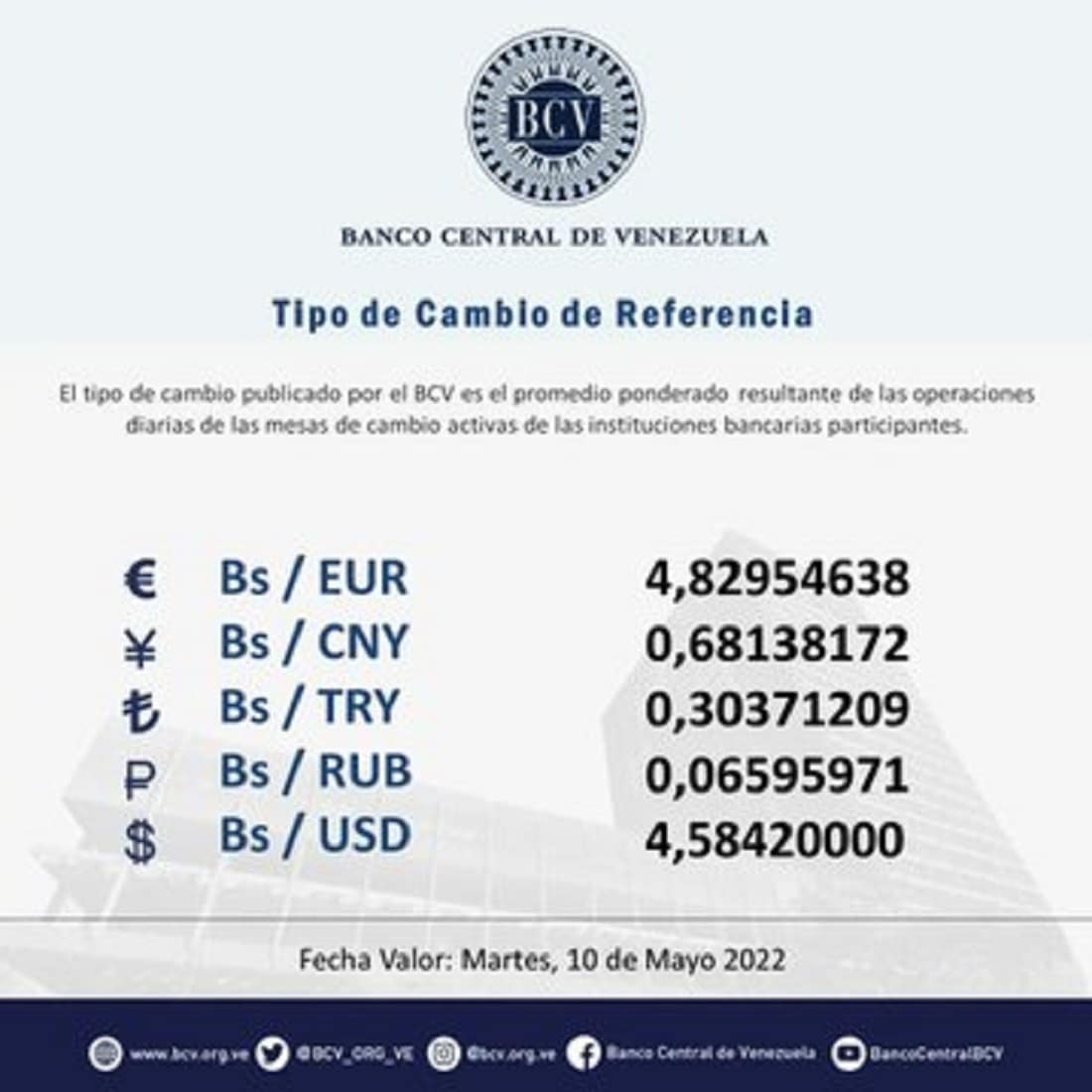 dólar paralelo