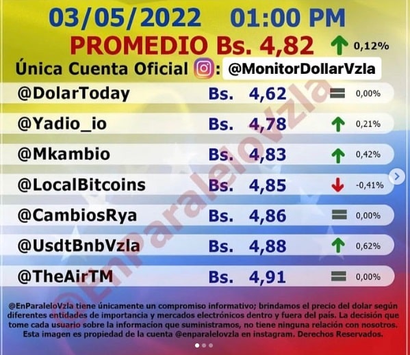 dólar paralelo hoy Martes