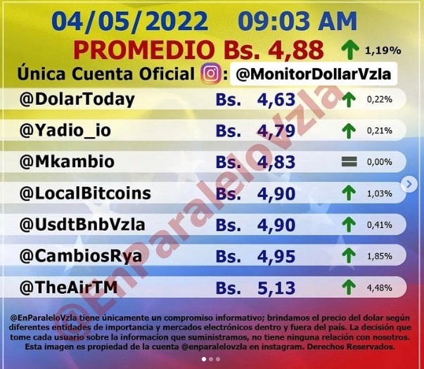 dólar paralelo hoy Miercoles