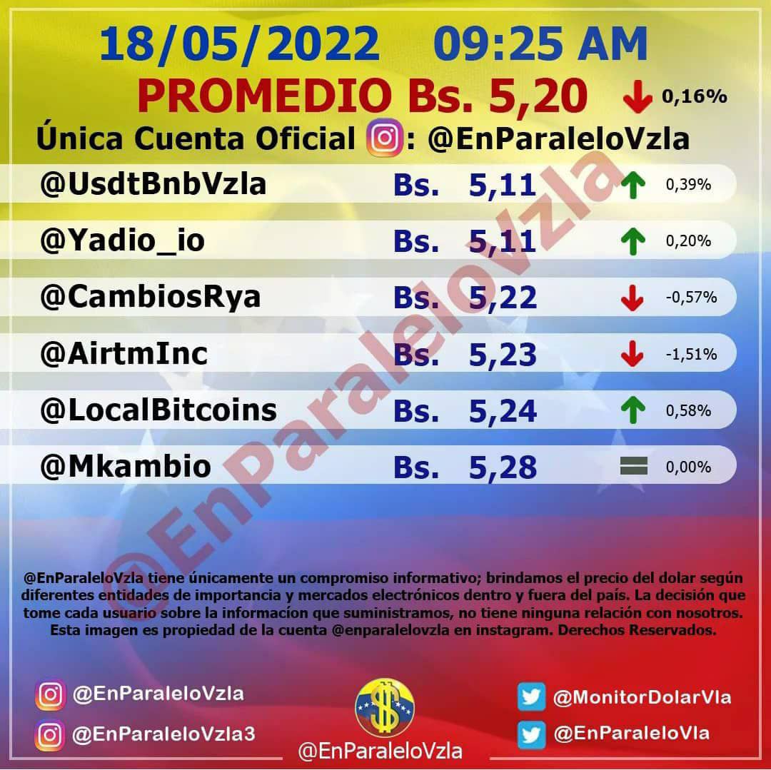 dólar paralelo