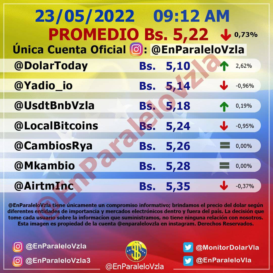 dólar paralelo
